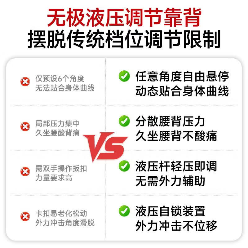 迪护手动轮椅轻便折叠老人专用出行可自推手推可折叠便携式老年人小型 液压全躺-可拆洗双坐垫款(实心轮)+坐便