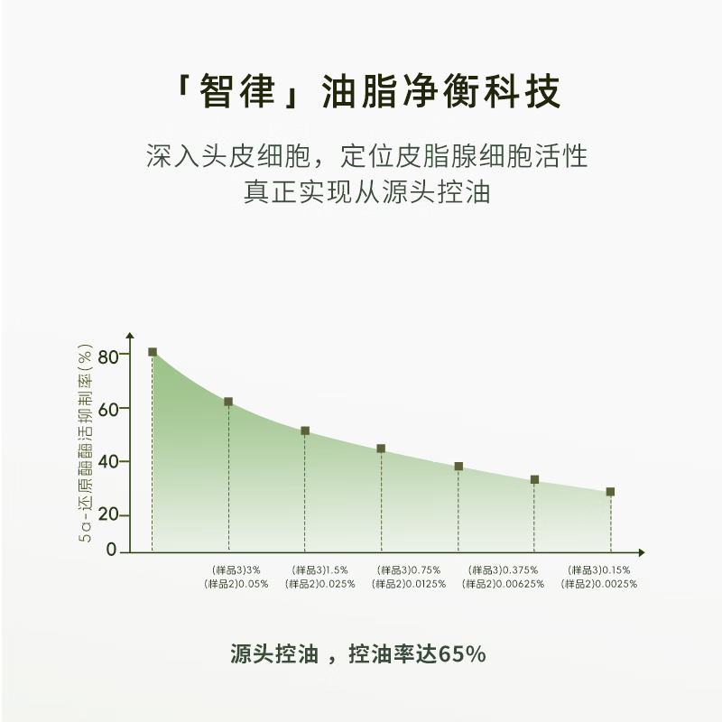 即沐控油舒缓喷雾精华液