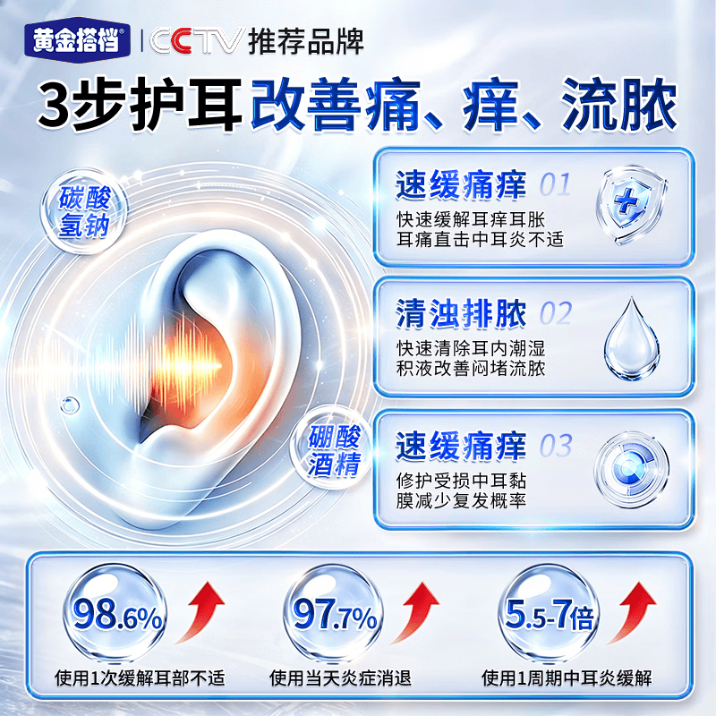 黄金搭档碳酸氢钠滴耳液中耳炎专用滴耳液耳朵痒止痒抑菌真菌感染耳聋耳鸣 3盒强效装【耳部不适患者首选】 大部分地区次日达&无效包售后