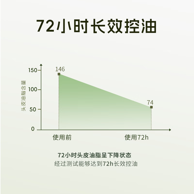 即沐控油舒缓喷雾精华液