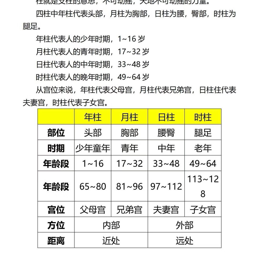 32开黑白印刷刘文元系列《刘文元八字命理学笔记》《外应预测学》《四柱预测精髓秘籍讲义》32开黑白胶装印刷 八字命理大师绝学 《刘文元八字命理学笔记》