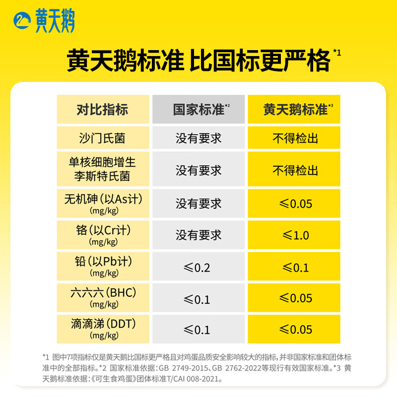 黄天鹅旗舰店正品黄天鹅可生食鸡蛋无沙门氏菌品质鲜蛋礼盒 20枚可生食鸡蛋【单枚约53g】