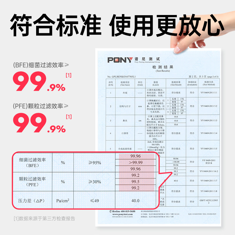 超亚医用外科口罩一次性三层防护口罩防风防尘面罩 【成人医用灭菌级】蓝色10只*10袋
