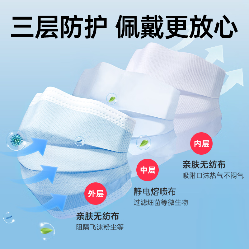 超亚医用外科口罩一次性三层防护口罩防风防尘面罩 【成人医用灭菌级】蓝色10只*10袋