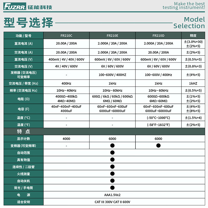 FUZRR征能钳形表万用表高精度数字交直流电流表多功能小型家用维修钳表 【FR210C】需要定频维修选我
