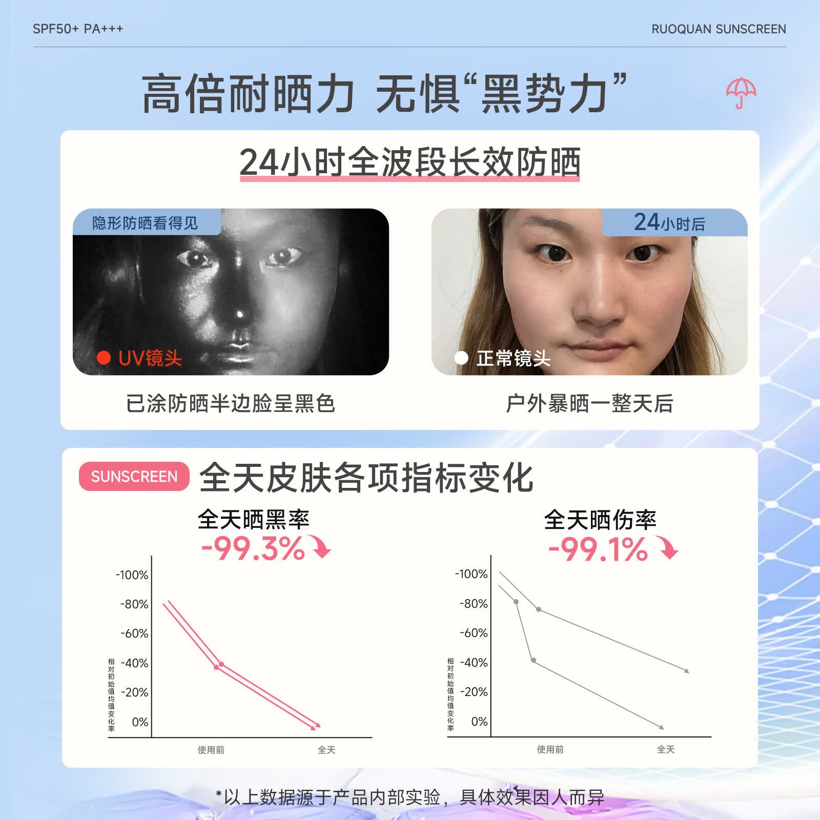 花园备忘录防晒ma花园防晒ou花园防晒me花园防晒防紫外线抗氧学生防晒霜 1支装【不划算】