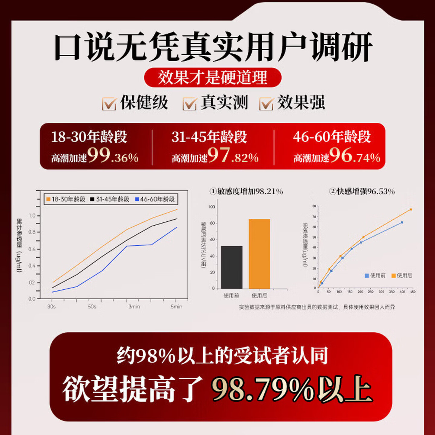 南京同仁堂润滑油私处增强欲望房事用润滑液滴上女人专用春调情剂高潮液成人 单瓶】女性高謿液增强液求插一滴精油润滑剂就喷中老年 情趣用品夫妻床上助爱工具快感液性冷淡专用品神仙水