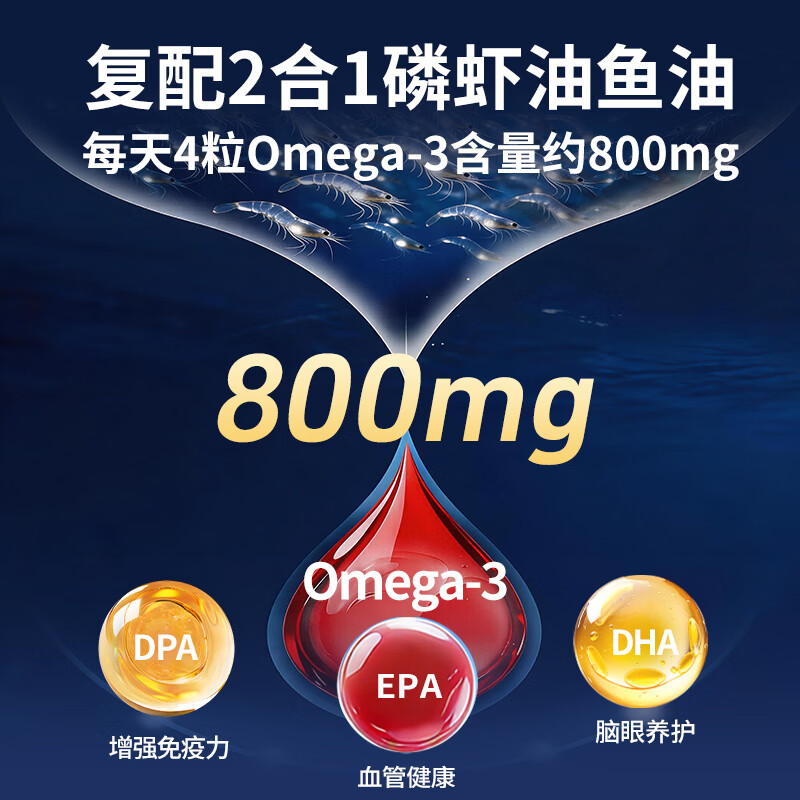 海伊诺南极磷虾油深海鱼油omega-3DHA蓝帽中老年人降高血压血脂保健胶囊 【大促推荐+买即送辅酶Q10】 90粒*1瓶