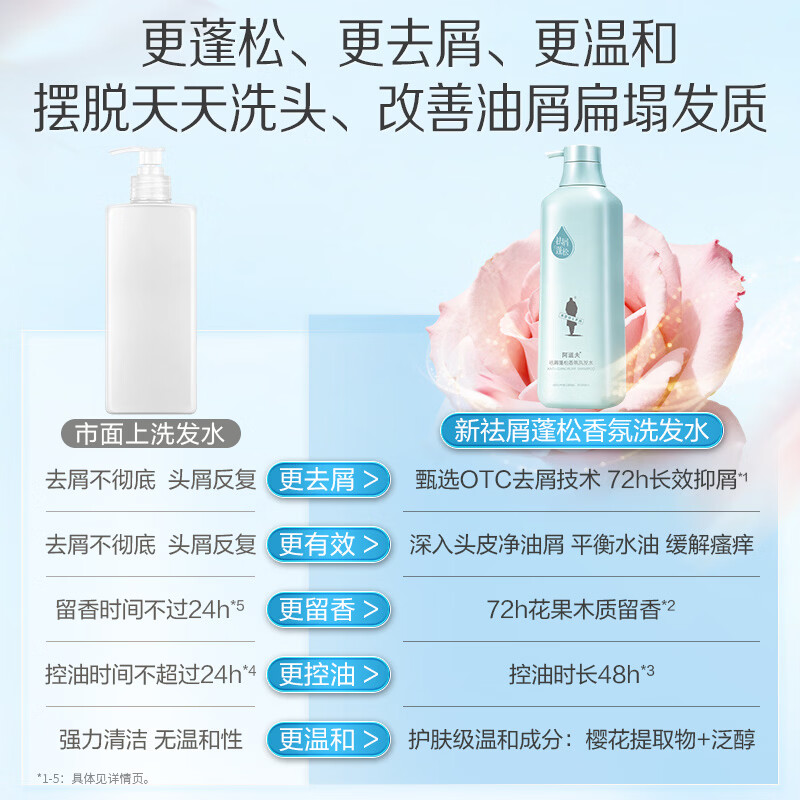 阿道夫洗发水沐浴露套装 香氛洗发露祛屑蓬松控油舒缓留香洗头膏 男女士 【囤货装】祛屑蓬松洗发水518ml*3瓶