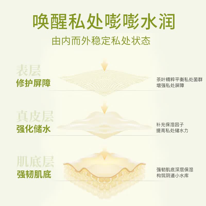 妇炎洁润滑油成人房事免洗可舔持久润滑液夫妻用私处增强欲望快感中老年 200ml 人体阴道润滑剂润体精油性用品滴上同房官方正品 润滑剂精油滴上私处增强欲望快感中老年用插求神仙水