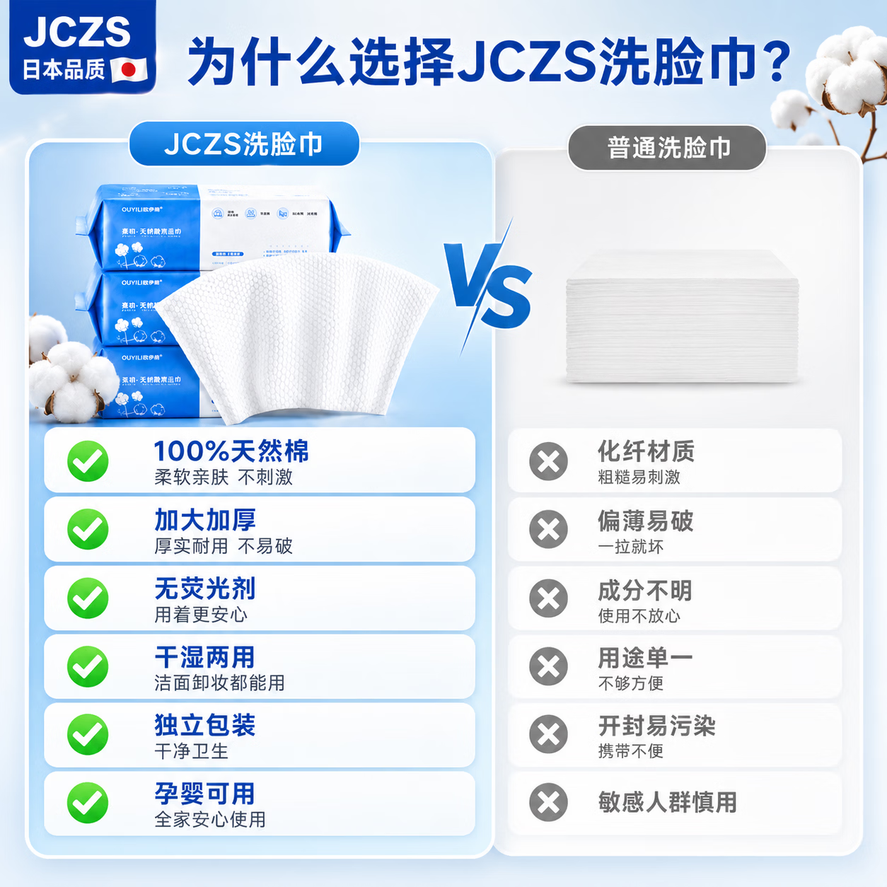 JCZS德国洗脸巾一次性纯棉加厚洗面擦脸洁面巾卸妆抽取式 新款加大加厚款珍珠纹100片*5包