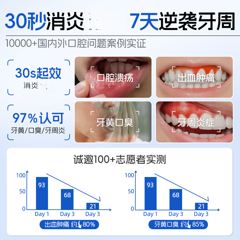 萌大夫喜美清漱口水口腔溃疡炎症口腔含漱液体敷料含漱液正品 1瓶体验装【1日3次 可用半月】 【认证授权 品质保障】