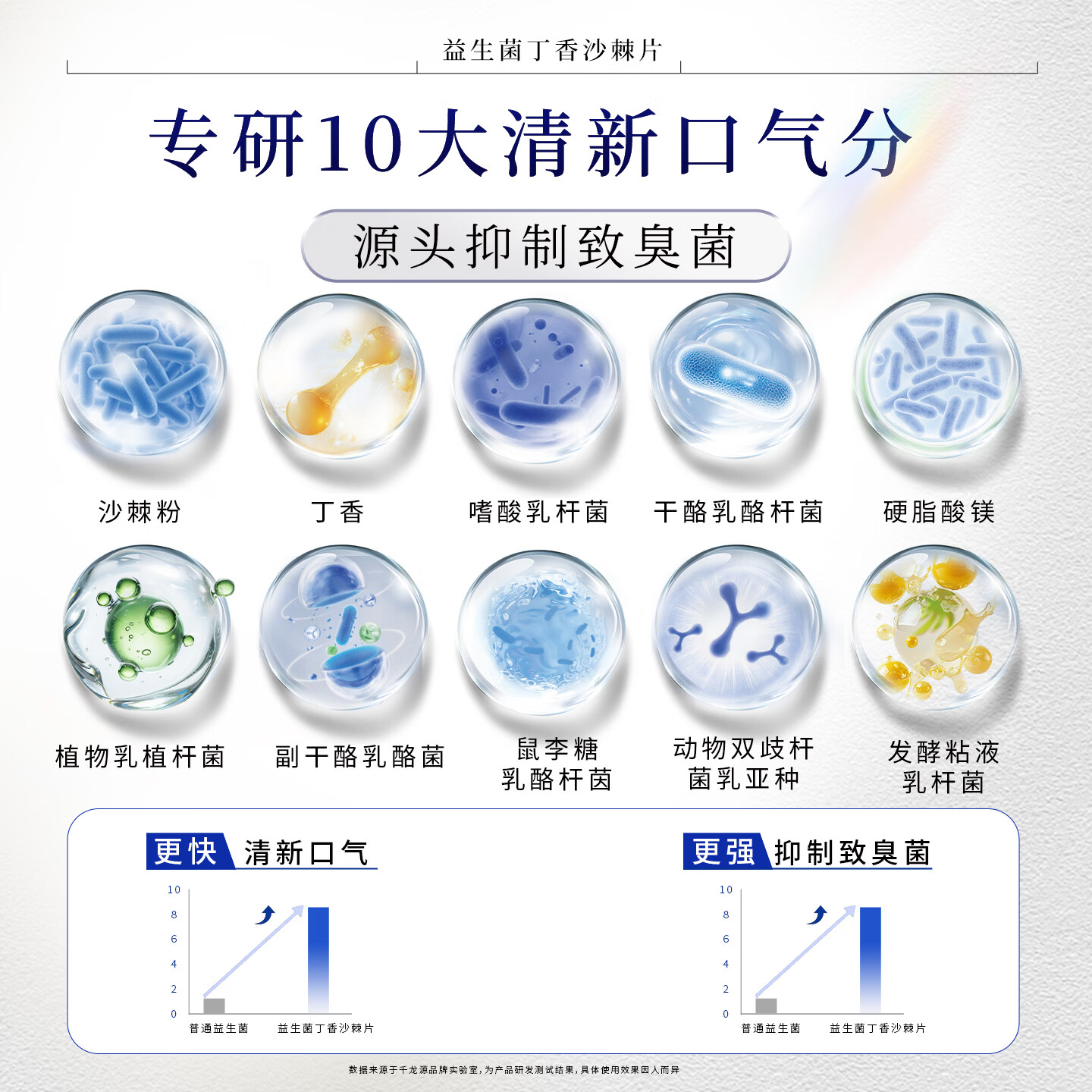 瀚方滋本益生菌丁香沙棘片口腔益生菌口臭口气清新嘴巴臭成人调理肠胃含片 【轻度口臭】 120片*1瓶