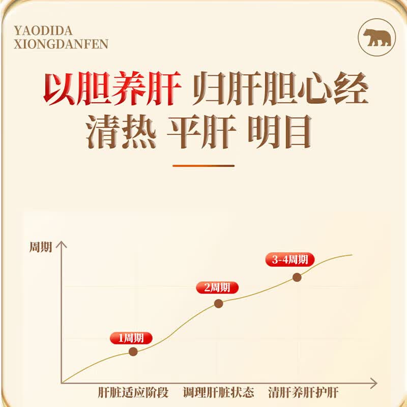 华脉熊胆粉清热平肝明目用于目赤肿痛咽喉国药肿痛准字俄罗斯解酒冻干金粉高纯度惊风,抽搐外治 【尝鲜装】1盒(0.1g*7瓶)