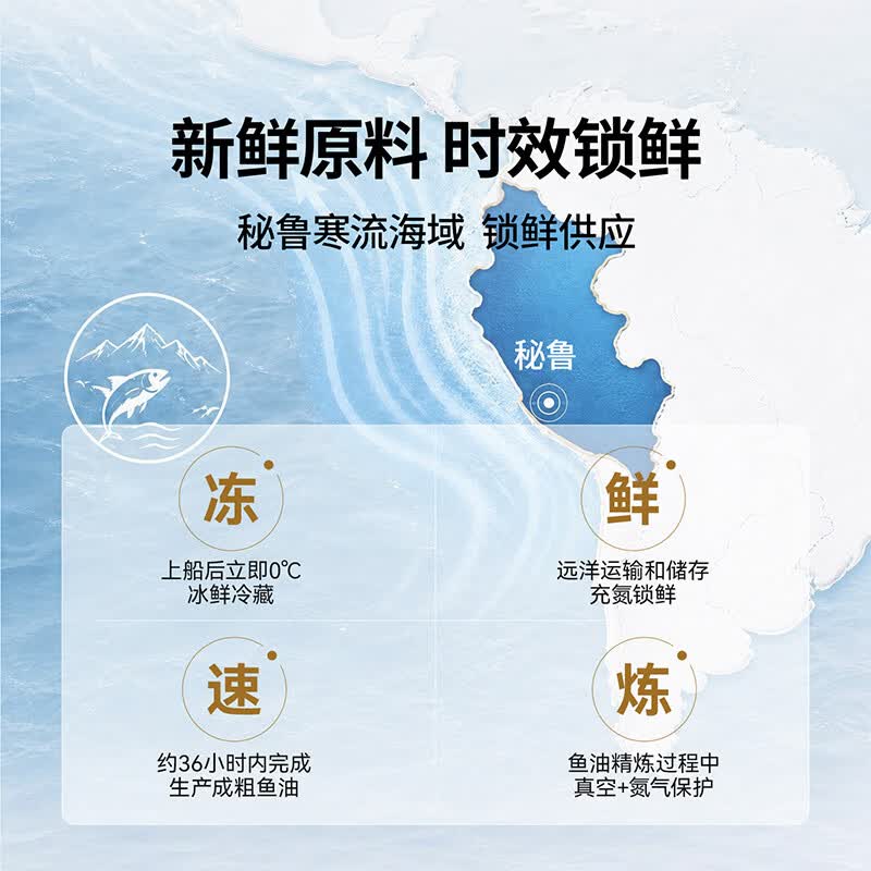 Doppel herz96%EPA鱼油软胶囊高纯度有助于维持血脂健康水平 鱼油软胶囊 60粒*2盒
