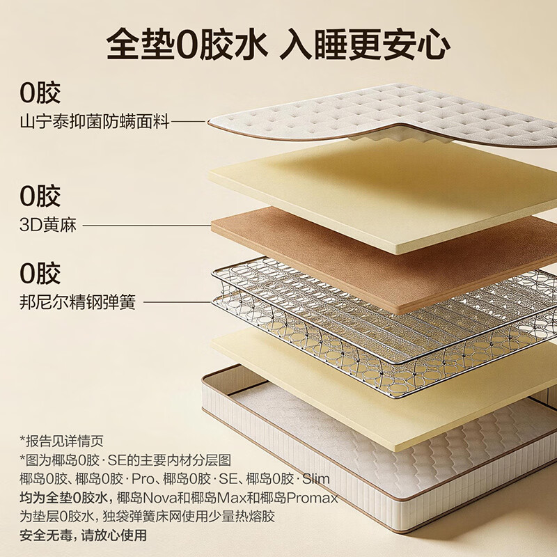 图 6