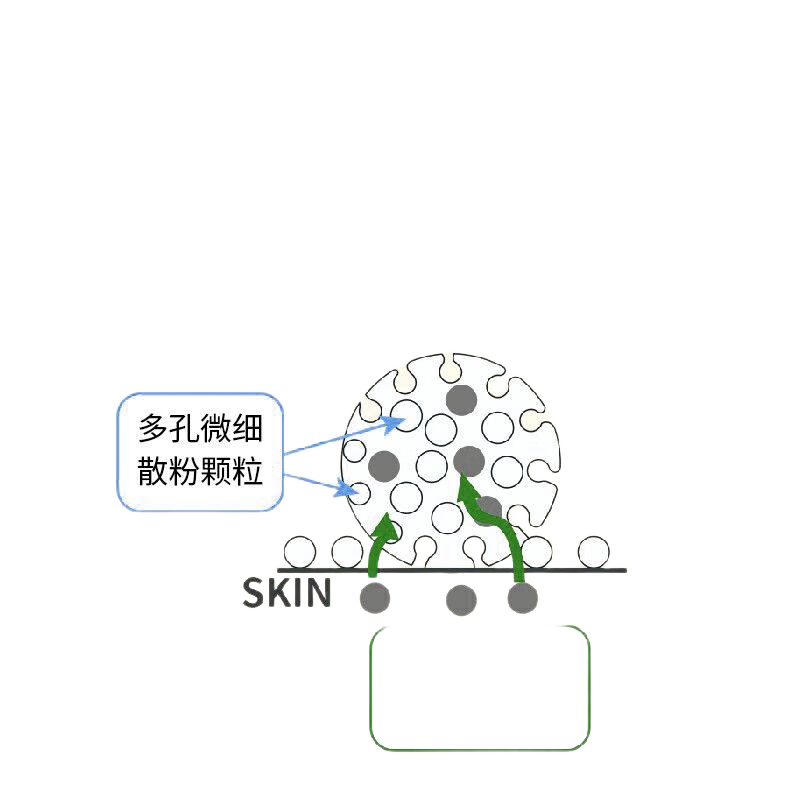 AKF散粉新款控油定妆持久防水防汗油皮不脱妆定妆粉饼蜜粉平价 【控油款】#经典透明色