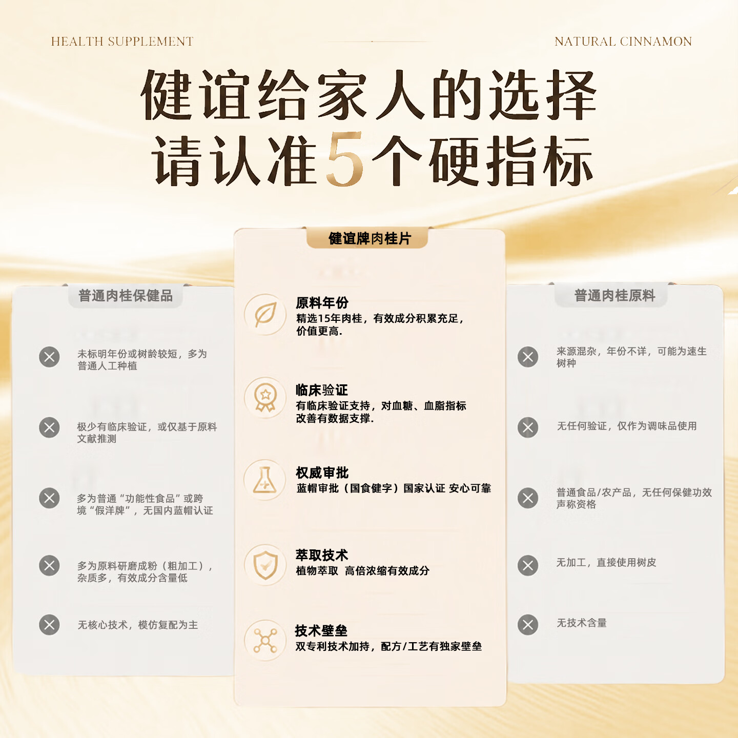 健谊肉桂片辅助降血糖降血脂天然植物萃取不伤身深度调节糖脂健康水平 买 30片*2瓶 送180元蛋白粉1桶+58元维B1瓶