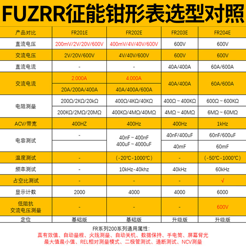 FUZRR征能钳形表万用表高精度数字交直流电流表多功能小型家用维修钳表 【FR210C】需要定频维修选我