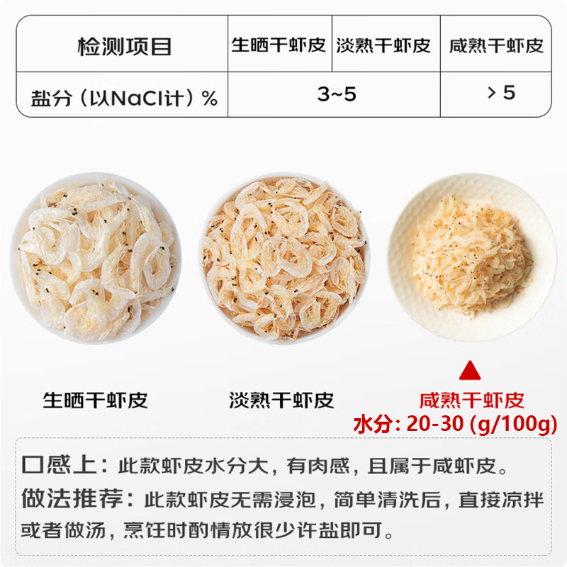 海洋环游记咸熟干虾皮干货 高品质高钙海鲜虾米新鲜淡干 煲汤辅食虾皮 虾皮250g*1袋