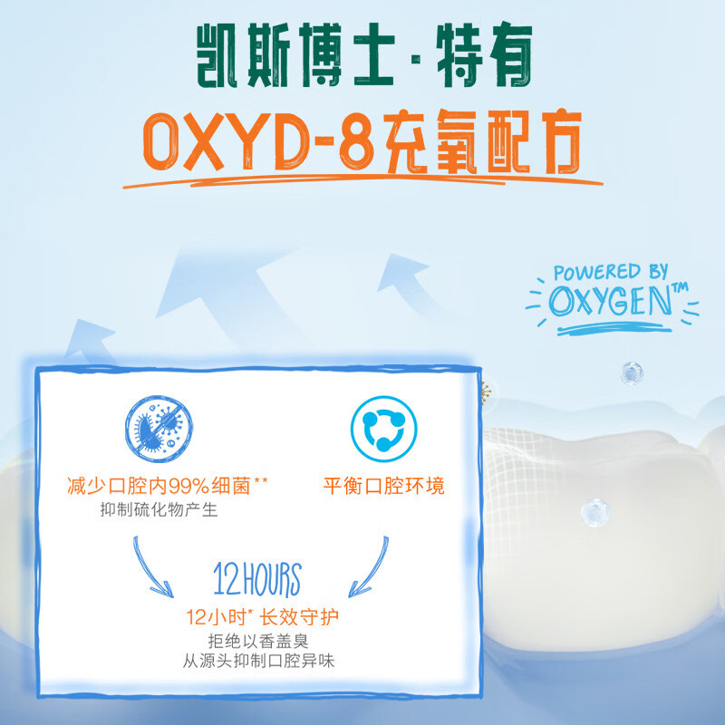 TheraBreath凯斯博士漱口水清新口气减少细菌持久去口臭无酒精成人儿童用 【劲爽提神】冰凉薄荷加量1L装