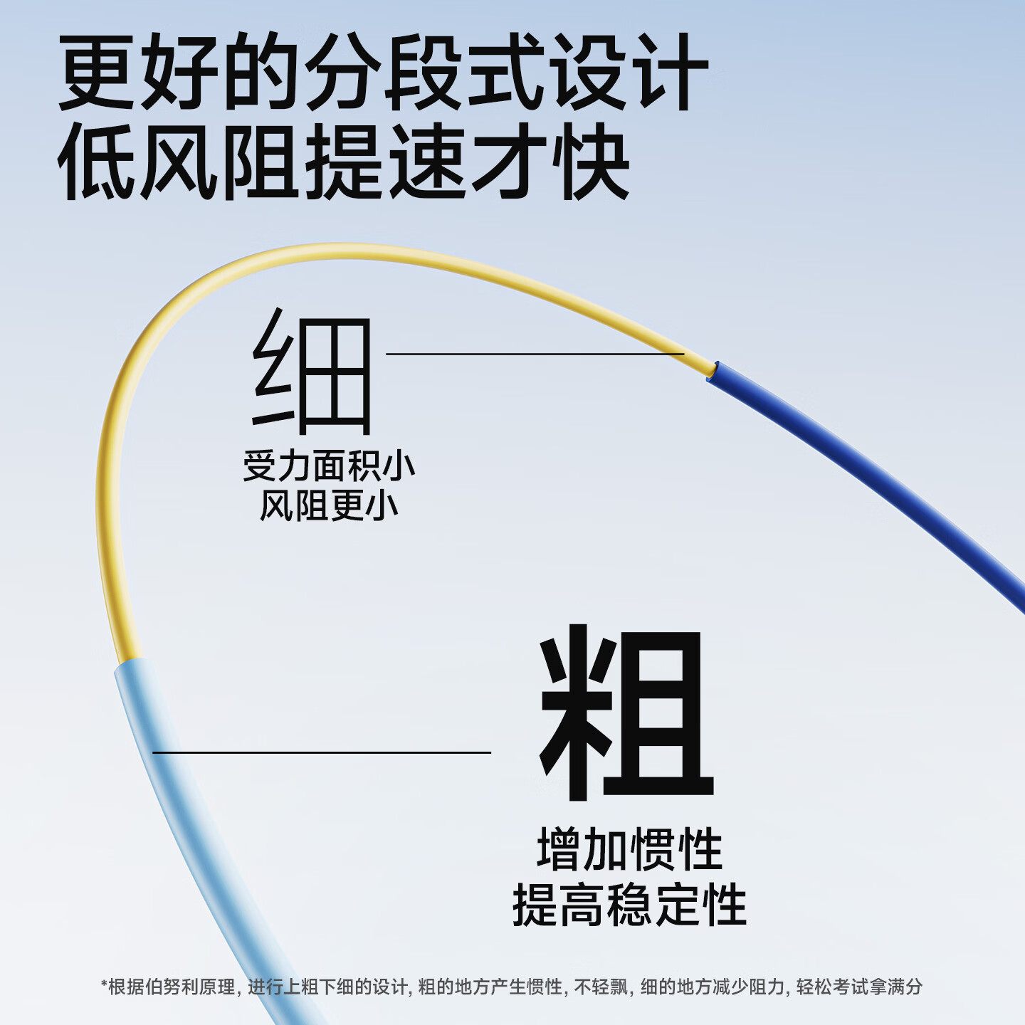 安踏（ANTA）双轴承竞速跳绳儿童小学生专用考试6-12岁幼儿园不打结提速快 【双轴承/超顺滑】蓝黄色