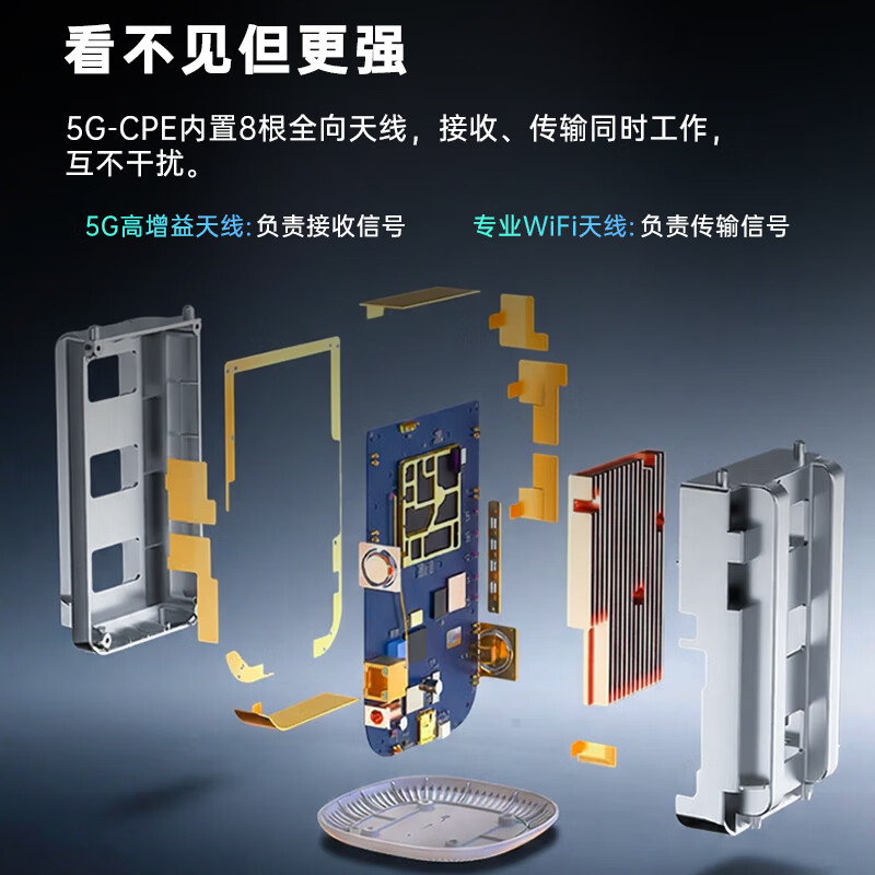金立(Gionee)真5g随身wifi6移动无线cpe路由器千兆双频2026款移动wifi免插卡车载上网高速流量家用直播商务办公 【尊享版】真5g随身wifi丨WiFi6双频双发 不限速丨不虚标丨内置高增益天线