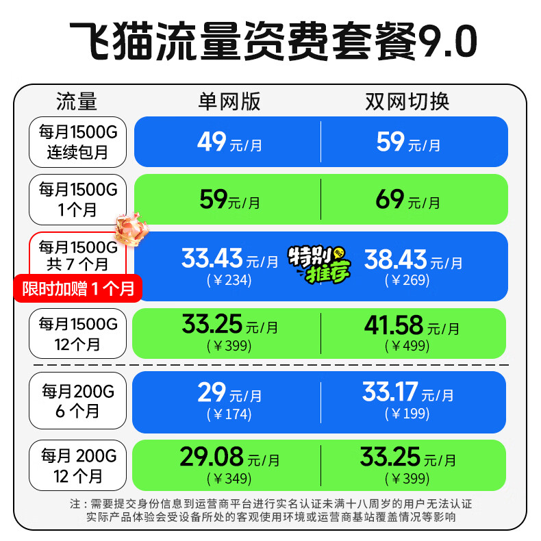 飞猫M6多网随身wifi充电宝二合一移动wifi6无线流量2026款全国通用免插卡便携式路由器 免插卡裸机「3天1500G体验流量」