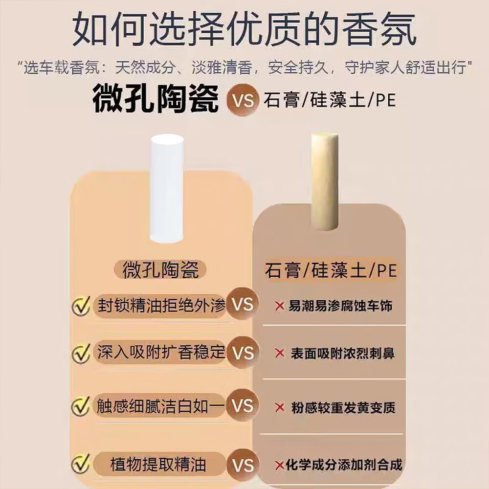 适用蔚来ES6ES8ET5ET7EC6ES7EC7香氛替换芯刻字款车载香薰补充装 平替【旷野1号】1支