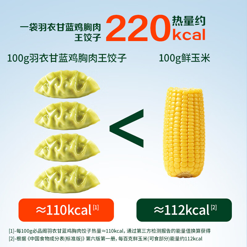 必品阁王饺子王水饺速冻煎饺玉米猪肉白菜韭菜泡菜三鲜蒸饺早餐半成品 王饺子羽衣甘蓝鸡胸肉200g*4
