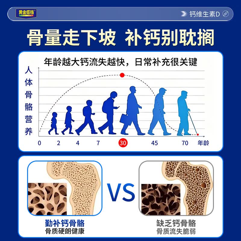 黄金搭档液体钙钙片中老年人腿抽筋腰腿疼骨质疏松补钙维生素d3增强免疫力 【送爸妈首选 重塑骨密】 360粒*3瓶 给爸妈补好钙丨高钙含量单粒308mg