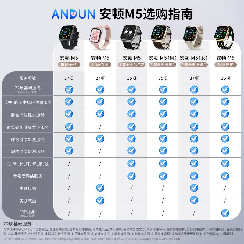 安顿健康预警手表心梗脑卒中风险预警血压血氧血糖趋势尿酸心脏健康监测智能手表送礼父母节日老人 至尊全维版-男款【云曦金】赠表带*1-35项服务