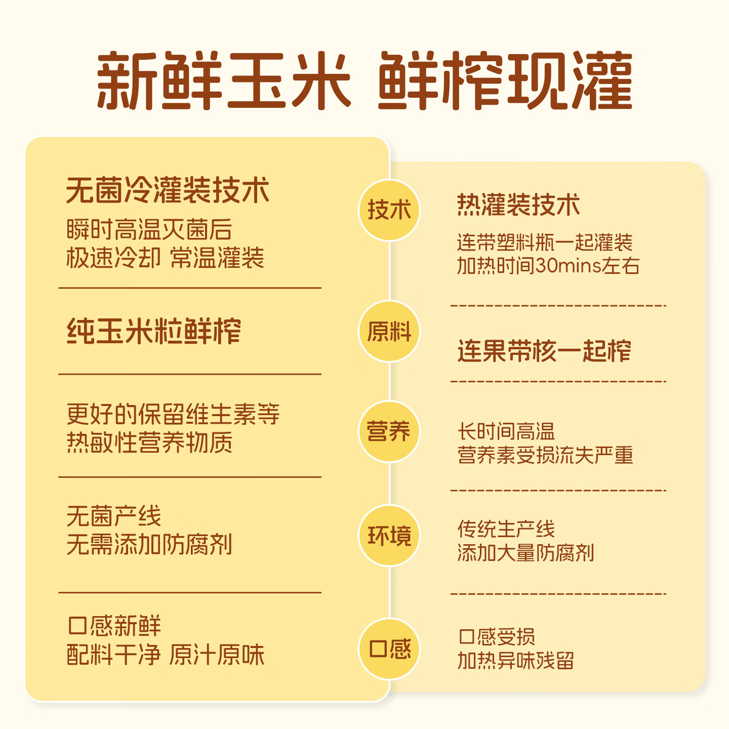 DU'S杜氏鲜榨玉米果蔬汁饮料 整箱礼盒200ml*12盒 0添加剂谷物饮品 【谷物营养】整箱-200ml*12盒