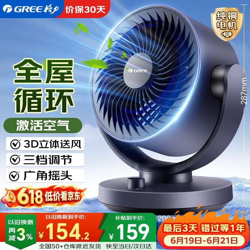美的旗舰店电风扇 173.48元，美的自营电风扇 0.11元，格力自营电风扇 0.87元 - 86线报
