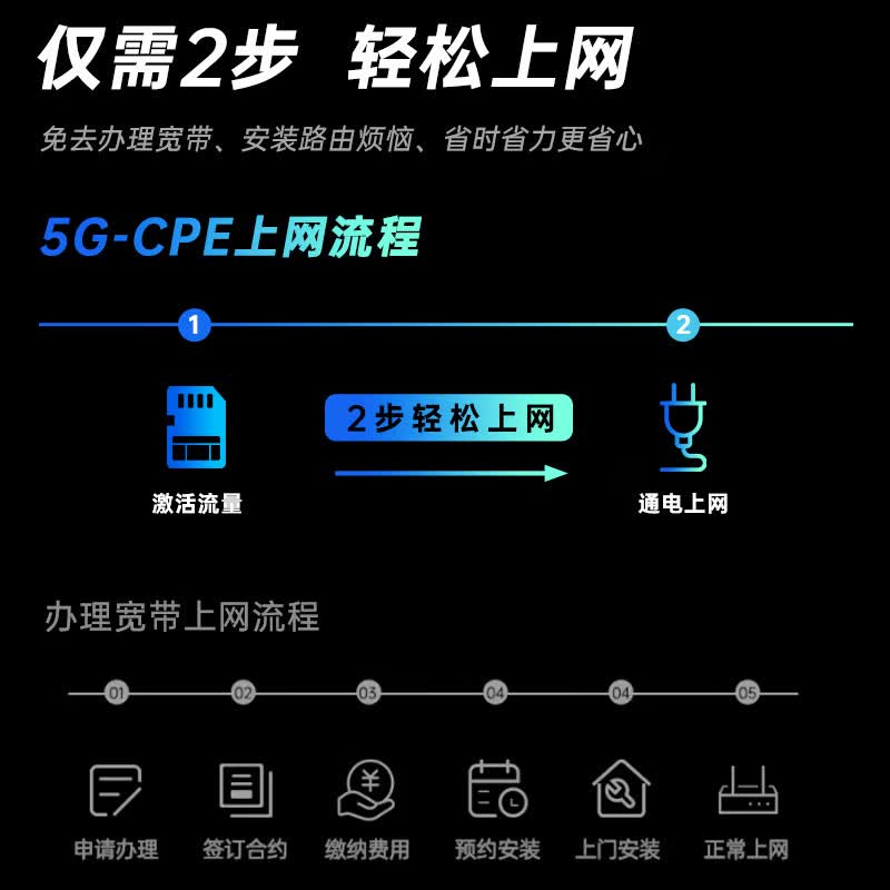 金立(Gionee)真5g随身wifi6移动无线cpe路由器千兆双频2026款移动wifi免插卡车载上网高速流量家用直播商务办公 【尊享版】真5g随身wifi丨WiFi6双频双发 不限速丨不虚标丨内置高增益天线
