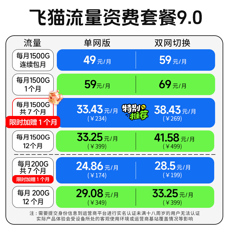 飞猫M2 移动免插卡随身wifi6多网通便携式热点4g路由器车载无线上网笔记本上网宝2025新款办公旅行必备 飞猫M2 蓝色(免插卡WiFi6)