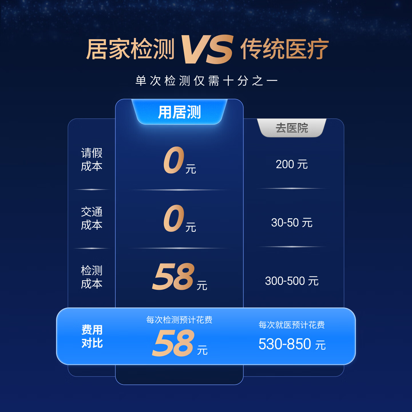逸捷 血糖尿酸血脂血压8功能一体机家用体检仪总胆固醇甘油三酯医用级 【院内同款】8功能体检机+4盒试剂盒