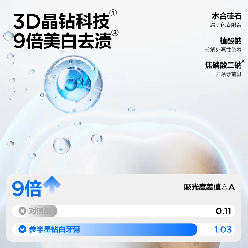 参半儿童奥拉氟牙膏德国进口游离氟防龋防蛀齿科学低氟 【家庭装】儿童奥拉氟防蛀蜜桃味60g*2+SP3星钻白100g