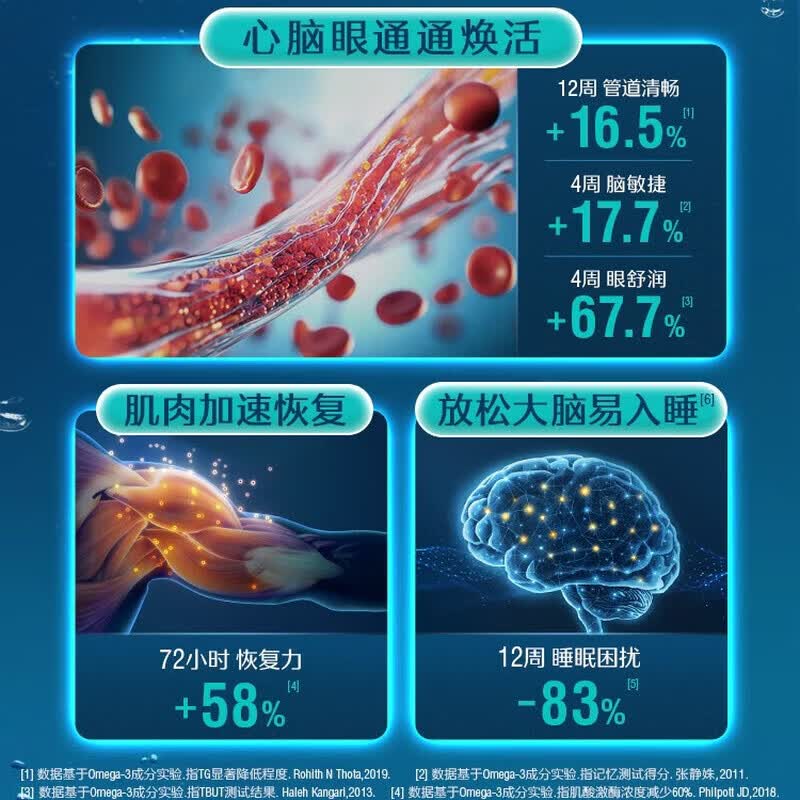 Swisse斯维诗无腥高浓度omega3深海鱼油胶囊1500mg成人护心脑眼呵护健康 【性价比之选】高浓度升级款 60粒*3瓶