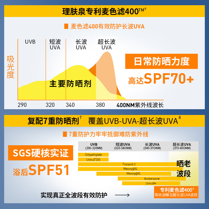 理肤泉【采销直播间】防晒大哥大户外高倍防水防汗清爽抗光老防晒霜50ml 大哥大50ml