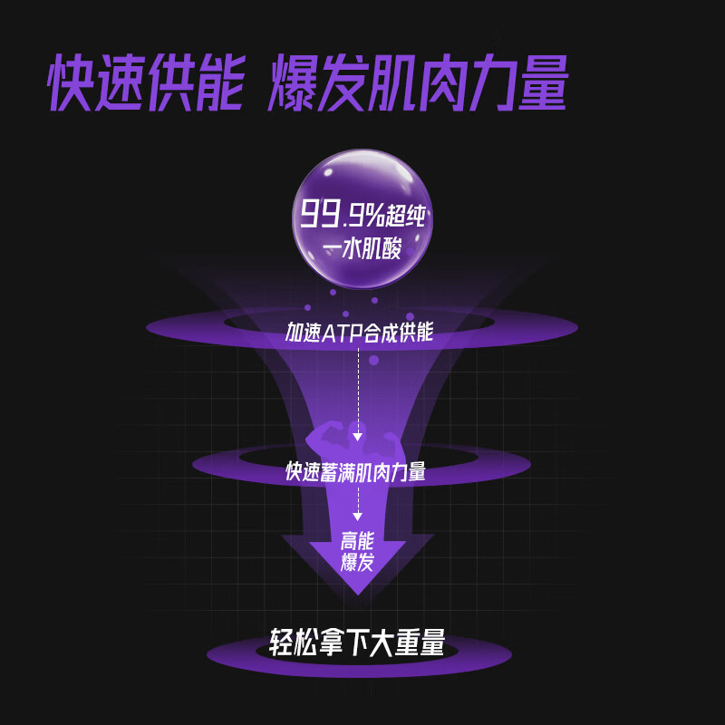 FoYes纯肌酸 99.99%高纯度一水肌酸健身训练提升耐力爆发运动营养补剂 【咨询送水杯-两件优惠】一水肌酸 100g*1罐 原味