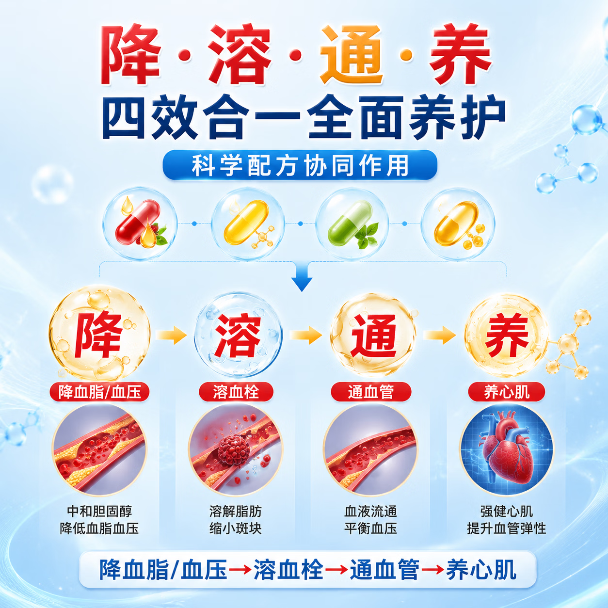 1970 Uncle Darren's恩科达伦中老年人呵护心脏心悸胸闷气短补充营养改善忆力进口胶囊 男士心脏活力营养 28袋*1盒