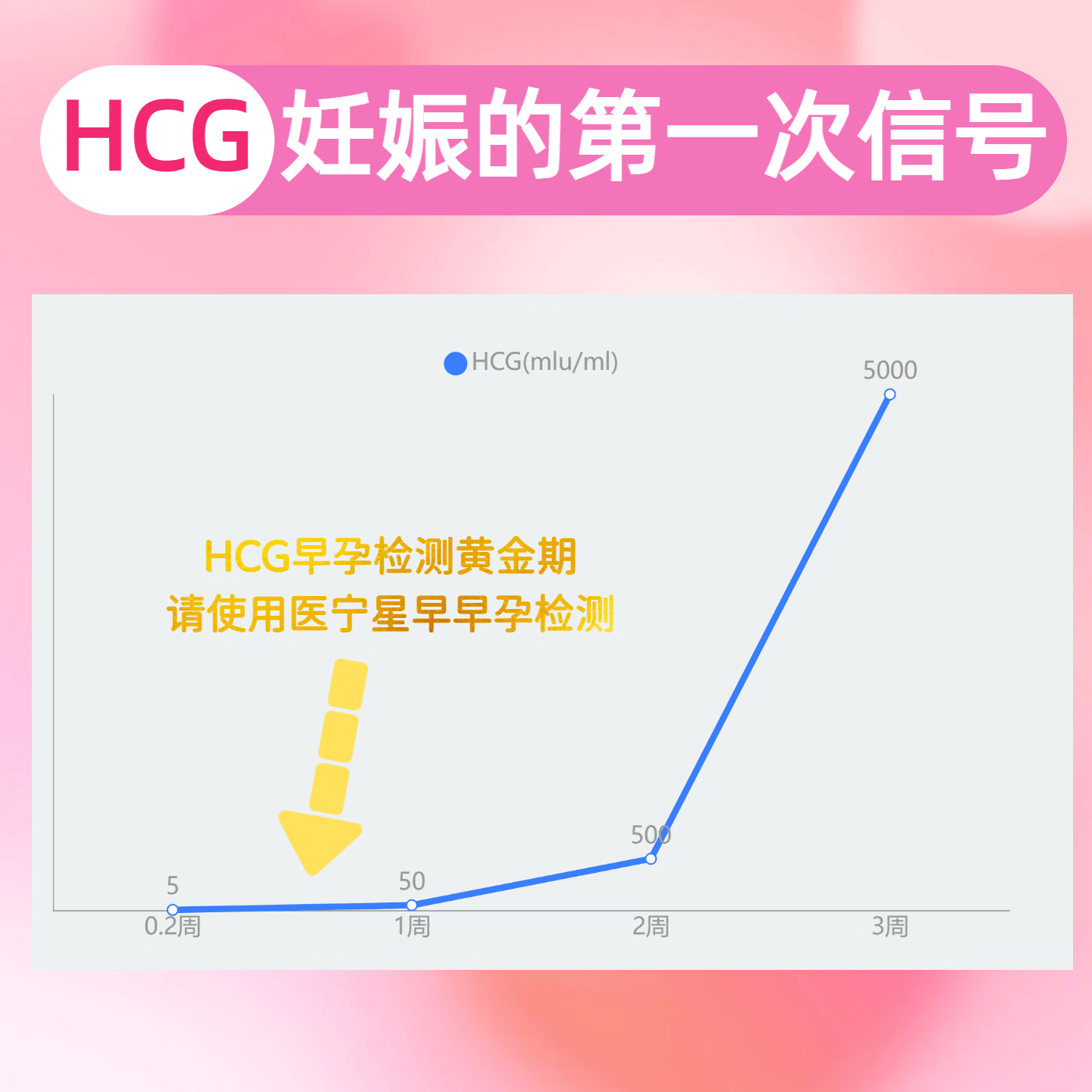 医宁星验孕棒验孕试纸早早孕试纸测hcg翻倍验孕笔一周可测早孕检测医用 【高灵敏 免尿杯】验孕棒10支装