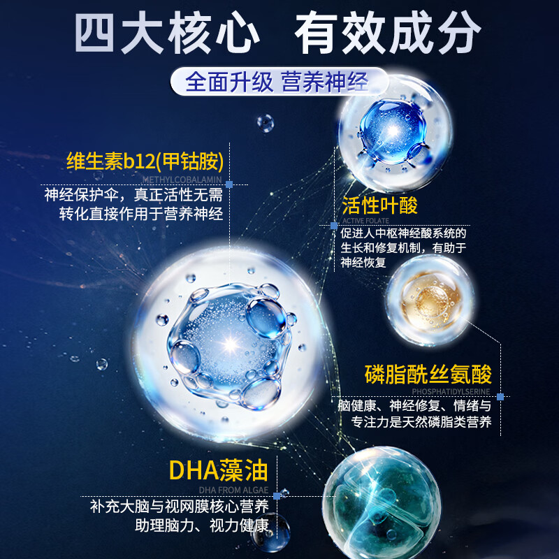 VIMARCHS德国品牌甲钴胺维生素b12营养神经修复神经损伤成人中老年120粒 巩固装 120粒*4瓶 【焕活营养神经】