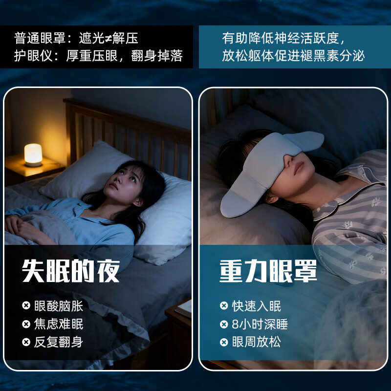 【3秒入睡】重力睡眠眼罩遮光午睡觉专用男女士护眼睡眠神器冰丝 【星辰灰】重力凝珠-亲肤0压感 加宽双面绒【亲肤0压感】