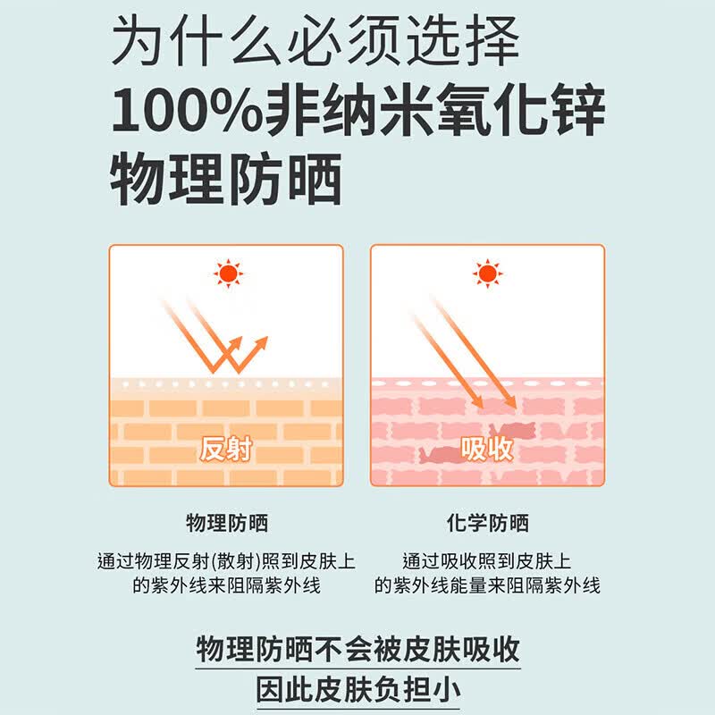 宫中秘策（GOONGBE）清爽防晒乳液60g SPF 30 PA+++ 防晒乳 防晒霜 温和清爽防晒 【日常防晒】易洗防晒乳 SPF30 60g