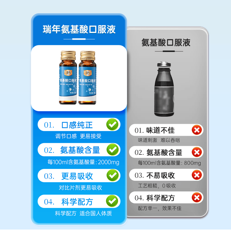 瑞年(Real Nutri)氨基酸口服液6瓶增强免疫力成人熬夜加班中老年人术后营养品补剂 囤货装共48瓶】 30ml*6瓶 【8盒 送长辈送父母