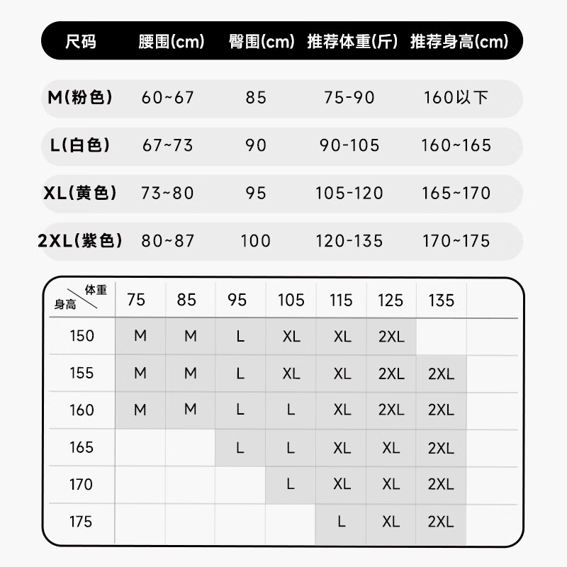 元气假日10A级一次性女士纯棉内裤EO灭菌出差旅行孕产妇加厚免换洗便携 体验款1包(5条装) 女款-XXL(推荐体重120-135斤)