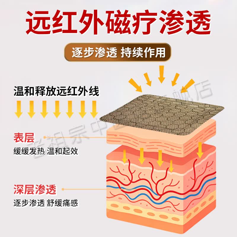 老祖宗膏藥颈椎贴膏肩周炎颈椎病止痛腰椎间盘突出膏贴腰疼腰痛关节炎黑膏 寒百乐贴/加强型（ 1贴1袋/24贴）