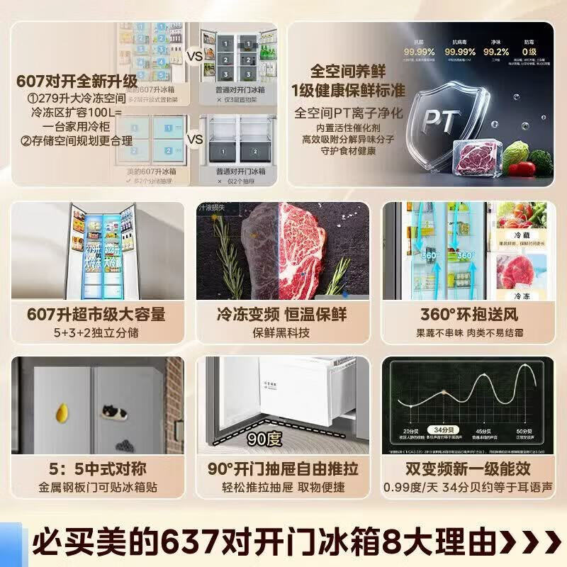 美的(Midea)冰箱637新款双开门607l对开门冰箱超大容量家用冰箱风冷无霜607新国标一级能效双变频节能大冷冻室 新品607升 MR-637WKPEA 榭湖银